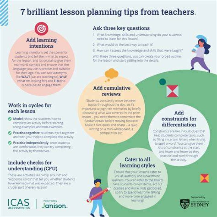 The Teach Me First Way: Supporting Educators and Learners Today