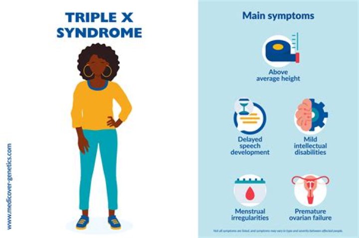 Triple X Syndrome Celebrities: Unveiling the Hidden Truth