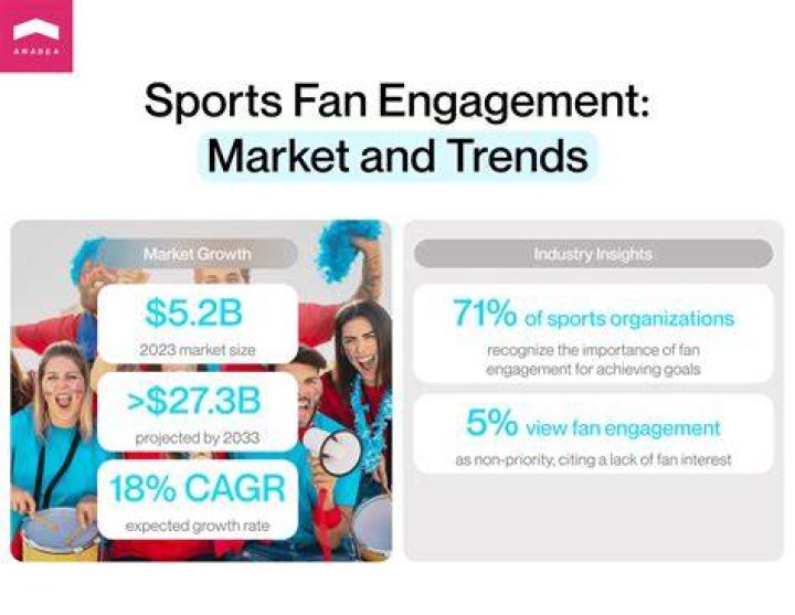 Uncovering lollipopginger: A Look at Online Influence and Fan Engagement