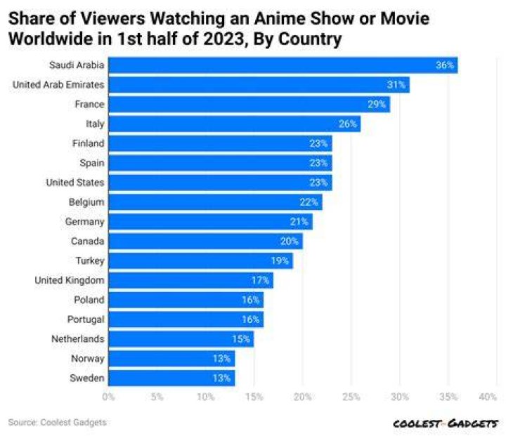 Uncovering the Allure of Sexy Anime: What Viewers Really Look For