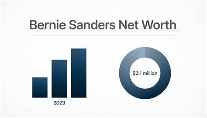 Understanding Bernie Sanders' Family Net Worth: What the Records Show