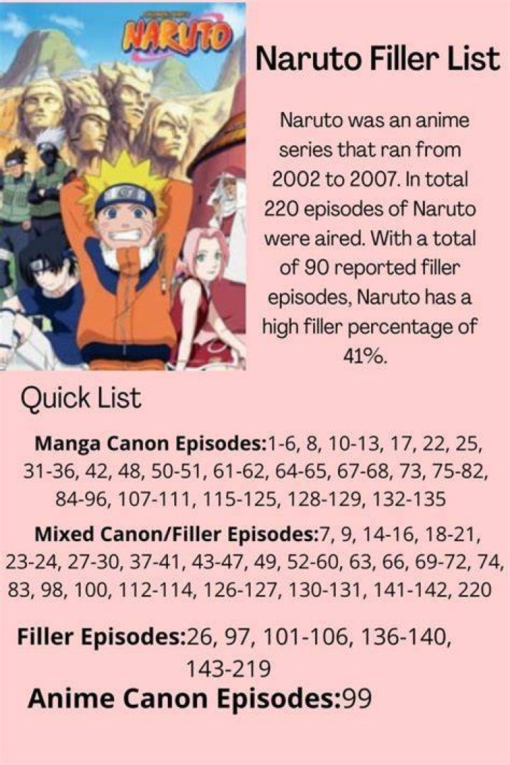 Understanding Filler Naruto: Why Some Episodes Feel Like Unnecessary Additions