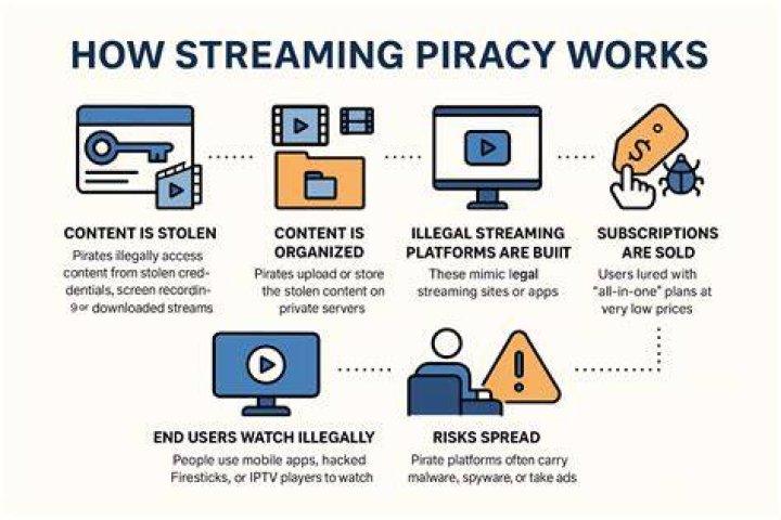 Understanding HD Hubs: From Legal Streaming to Piracy Risks with Hdhub4u