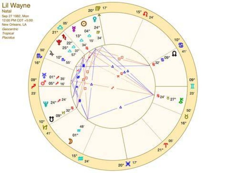 Understanding Lil Wayne's Date of Birth: A Look at the Details