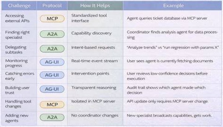 Understanding MMSdose: Making Protocols Work for You