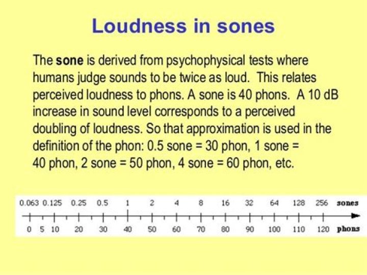 Understanding Sones: How Loud is 2 Sone, Really?