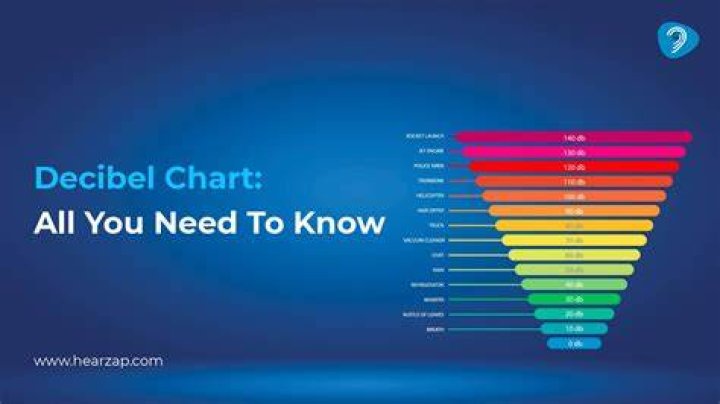 Understanding the 'Sone 385 Model Name': What Loudness Ratings Mean for You