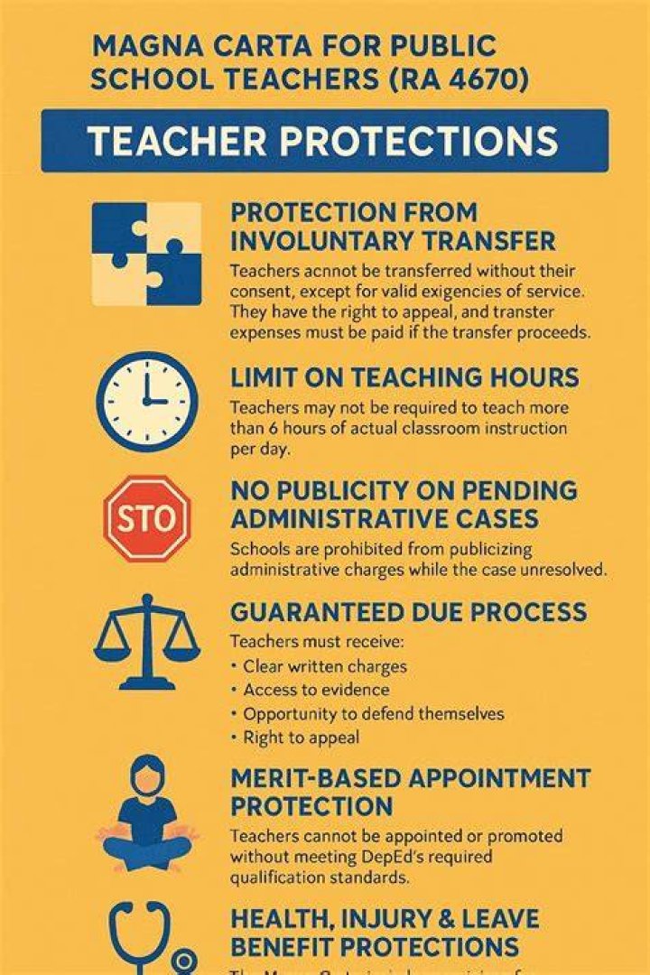 Understanding the Amparo Zamora Teacher Issue: A Look at Legal Protections for Educators