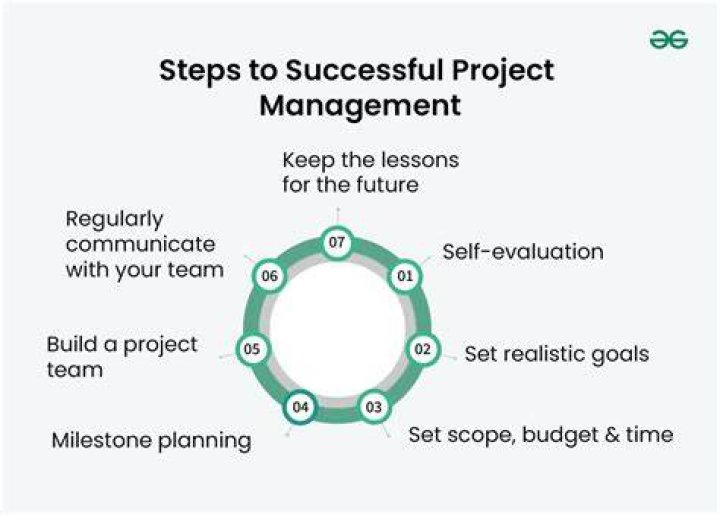 Understanding the Project Pat Ego: How Personalities Shape Project Success