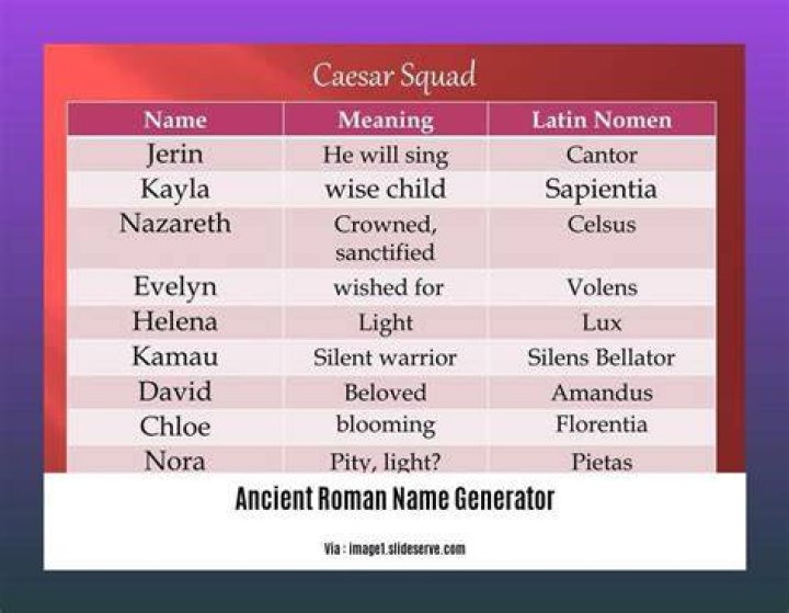Understanding the Resonance of Roman and Sharon Names in Our Lives