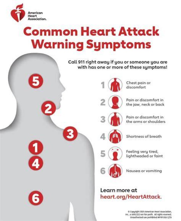 Understanding the Search: What's Behind "Dustin Hurt Heart Attack"?
