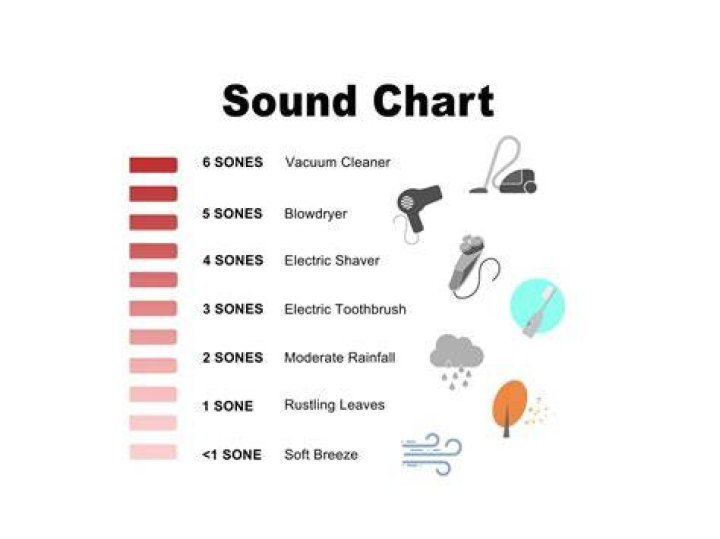 Understanding the Sone 385 Model Name: Your Guide to Sound Ratings