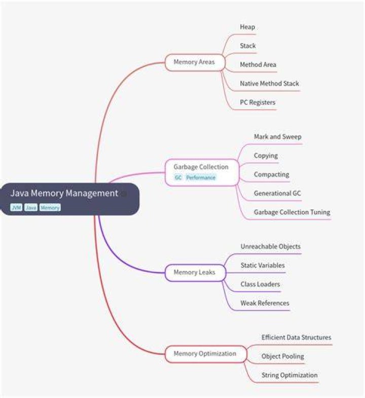 Understanding xxmx: Managing Java Memory for Better Performance