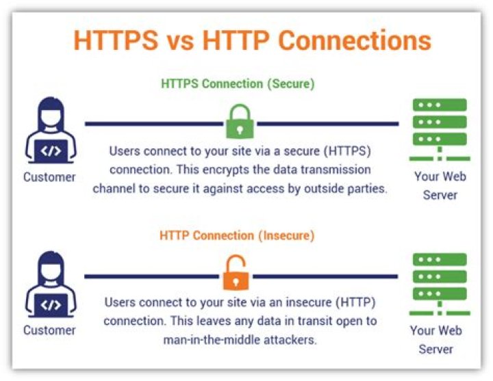 Unlock Secure Connections: Your Guide to the https://paradisey.vip/invite Experience
