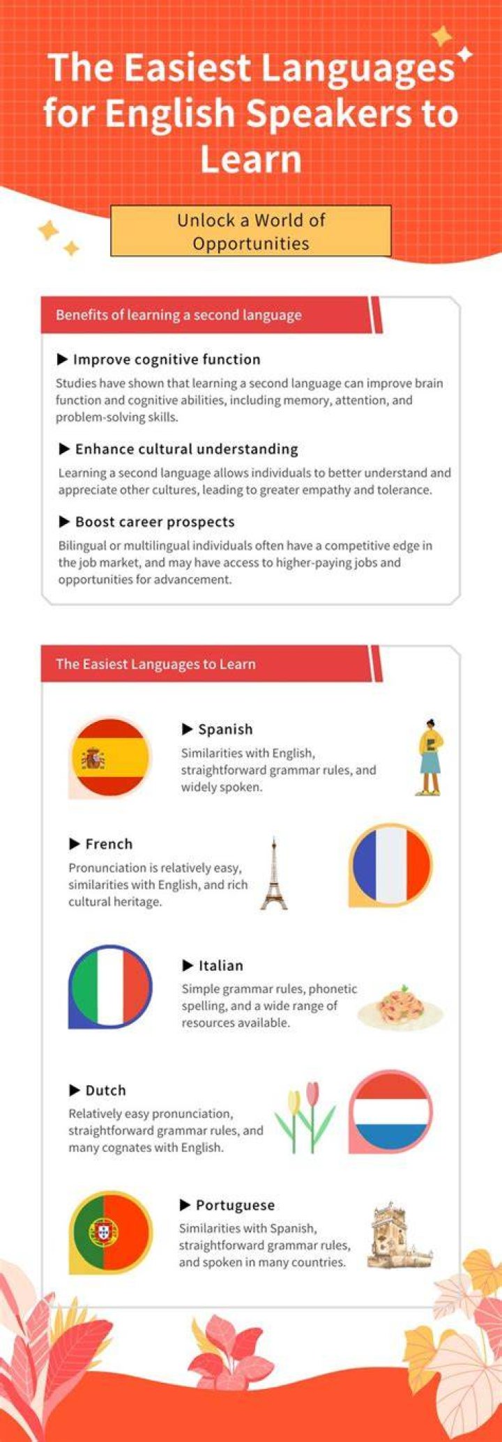 Unlocking Linguistic Success: What's the Easiest Language for English Speakers to Learn?