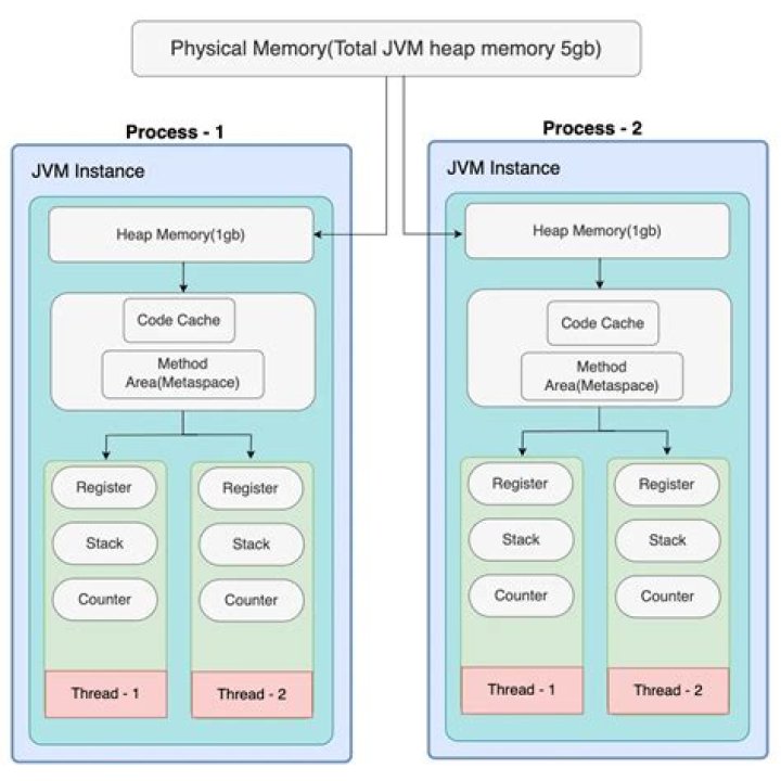 Unlocking Performance with xxmx: Your Guide to Java Memory Control