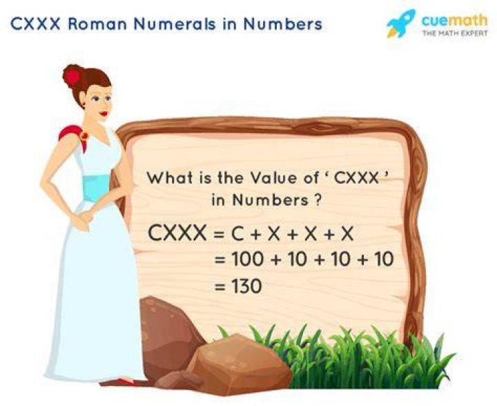 Unlocking the Mystery of cxxx: Your Guide to Roman Numerals