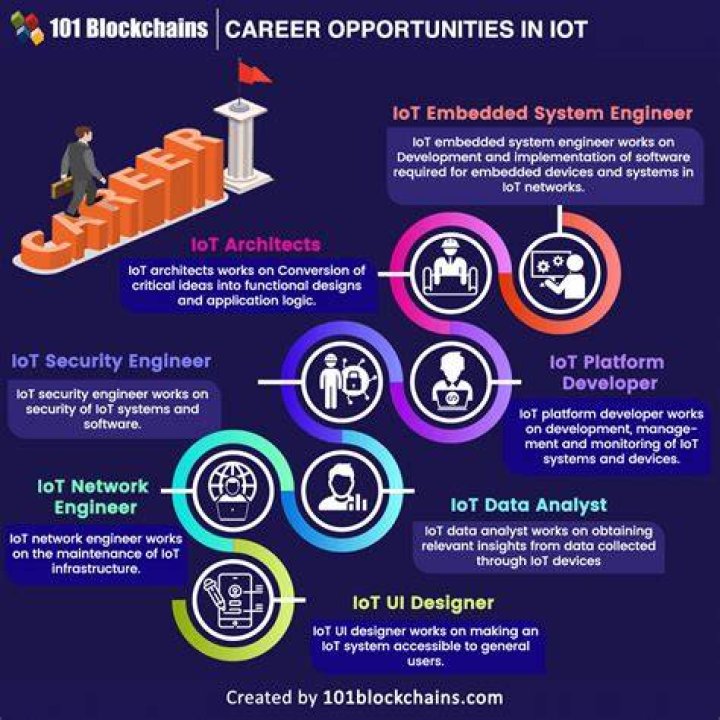 Unlocking the Power of IoT: How to Run Batch Jobs Efficiently