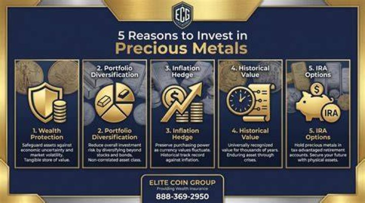 Unlocking Value: A Comprehensive Guide to Coin Collecting and Precious Metals Investment