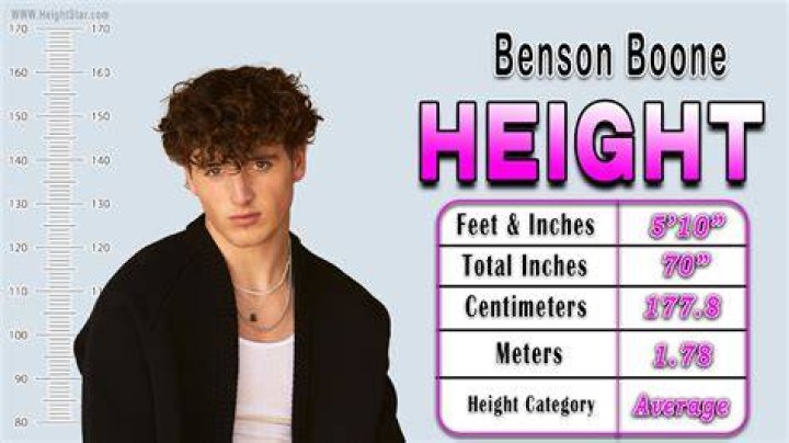 Unpacking Benson Boone Height: What the Records Really Say About the Rising Star