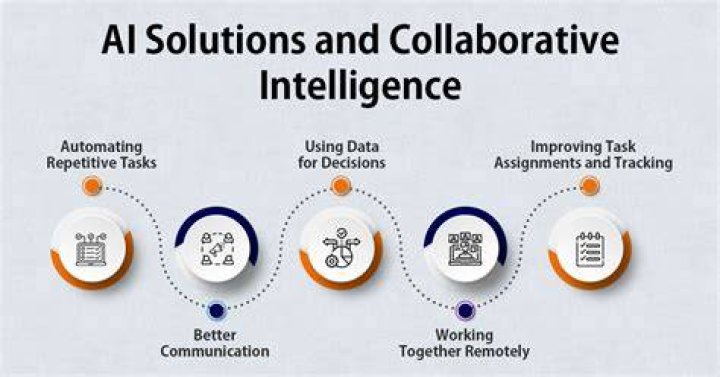 Unpacking gemmi schottenheimer: The Future of Collaborative Intelligence with AI and Teams
