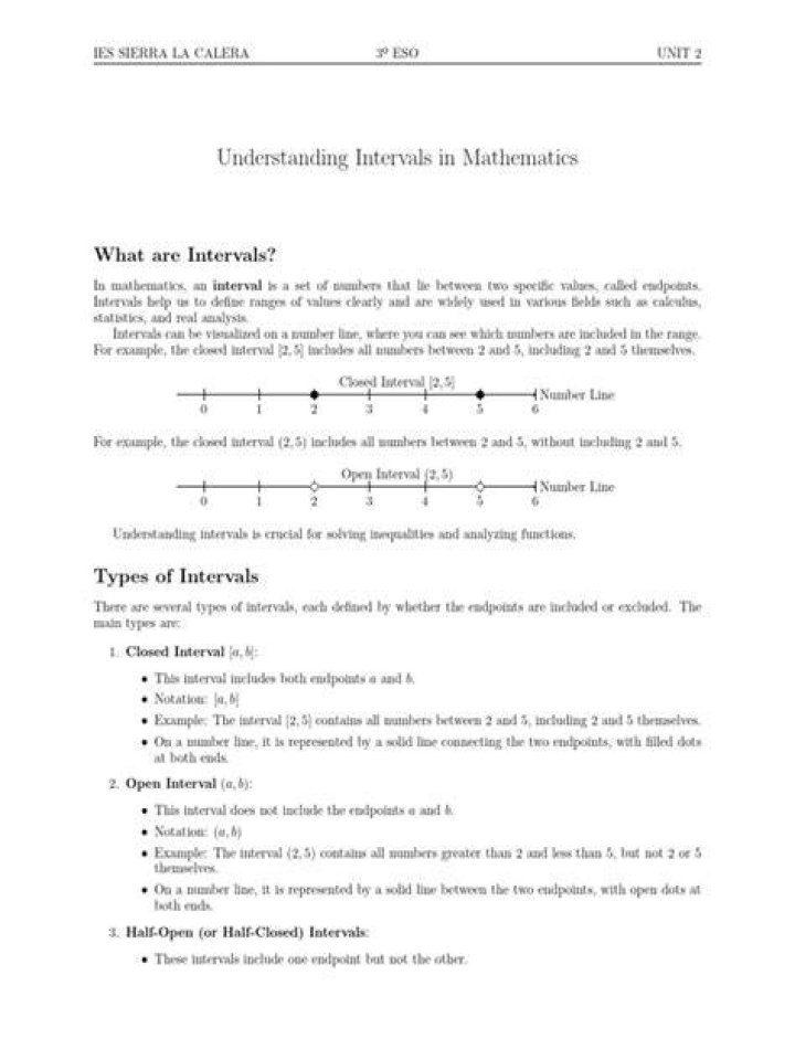 Unpacking sxsi: Your Guide to Understanding Mathematical Intervals