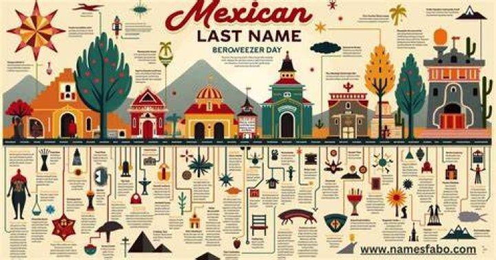 Unpacking the "Biggest" Mexican Last Name: More Than Just Numbers