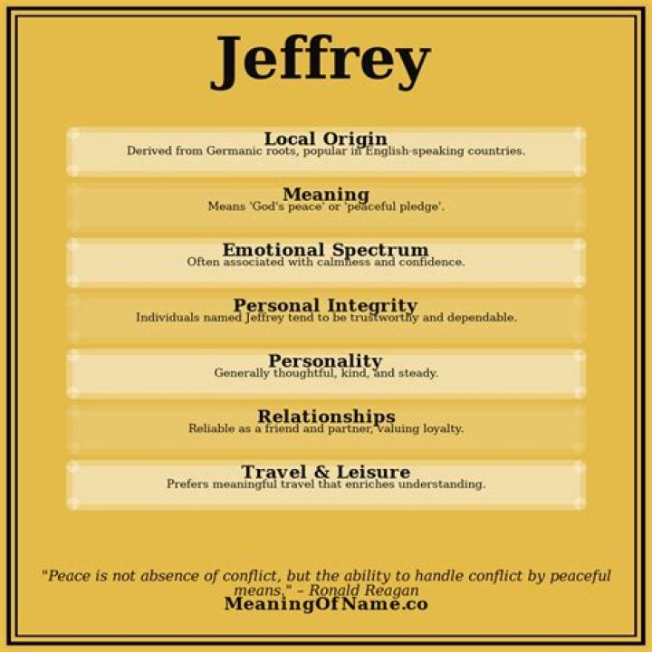 Unpacking the Name Jeffery: Origins, Meaning, and Its Echo in Individuals Like Jeffery Doucet