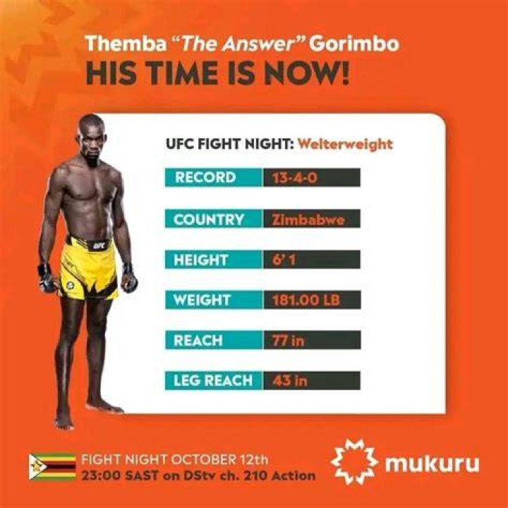 Unpacking the Themba Gorimbo Ranking: What It Means for "The Answer"