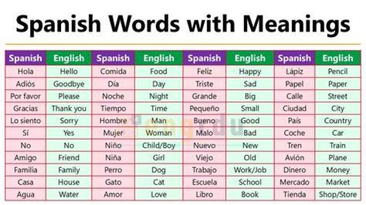Unraveling 'Mío': What Does This Common Spanish Word Mean in Mexico?