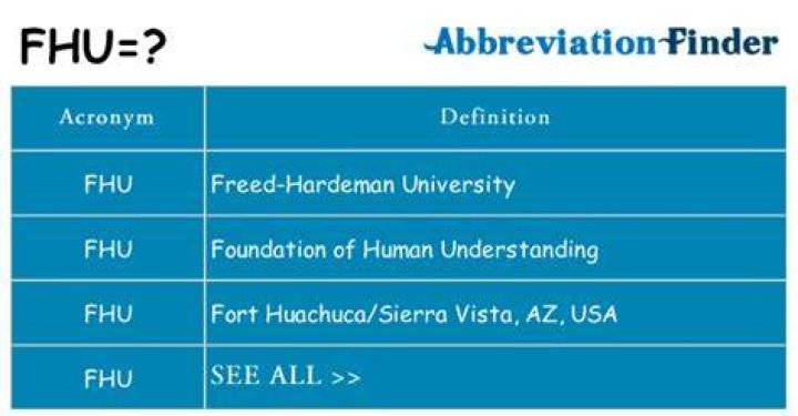 Unraveling FHU: What Does This Acronym Really Mean in Text?