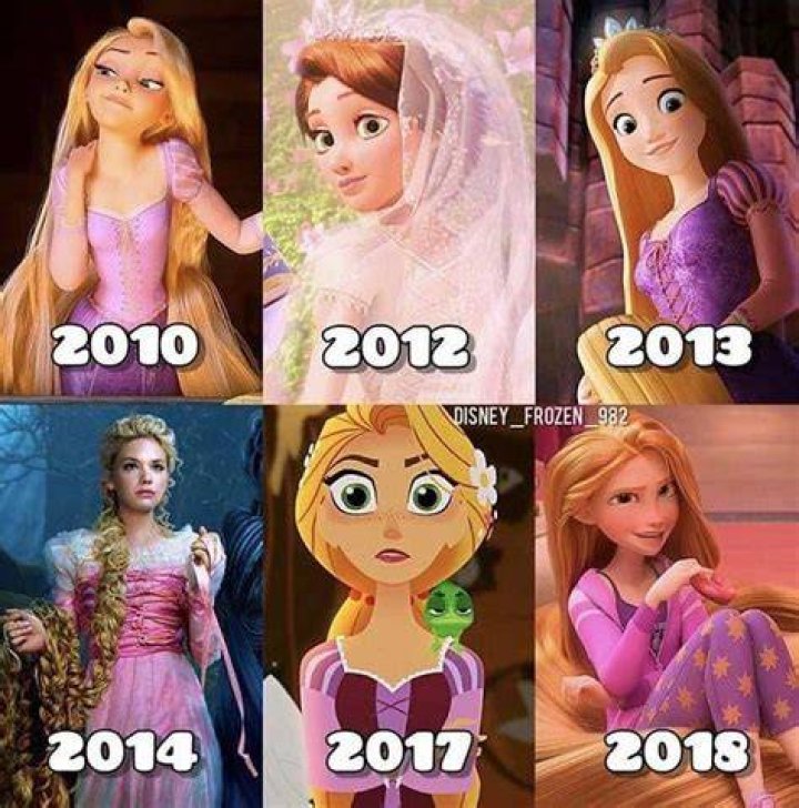 Unraveling Rapunzel's Age: A Look at Her Journey in Disney's Tangled