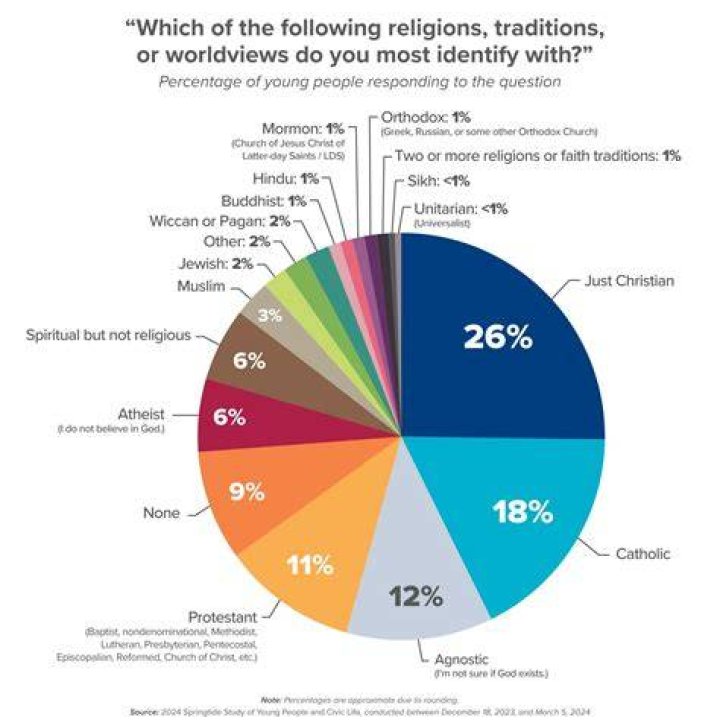 Unraveling Religious Identity: A Look at "What Religion Is Muir?" and the Broader Landscape of Belief