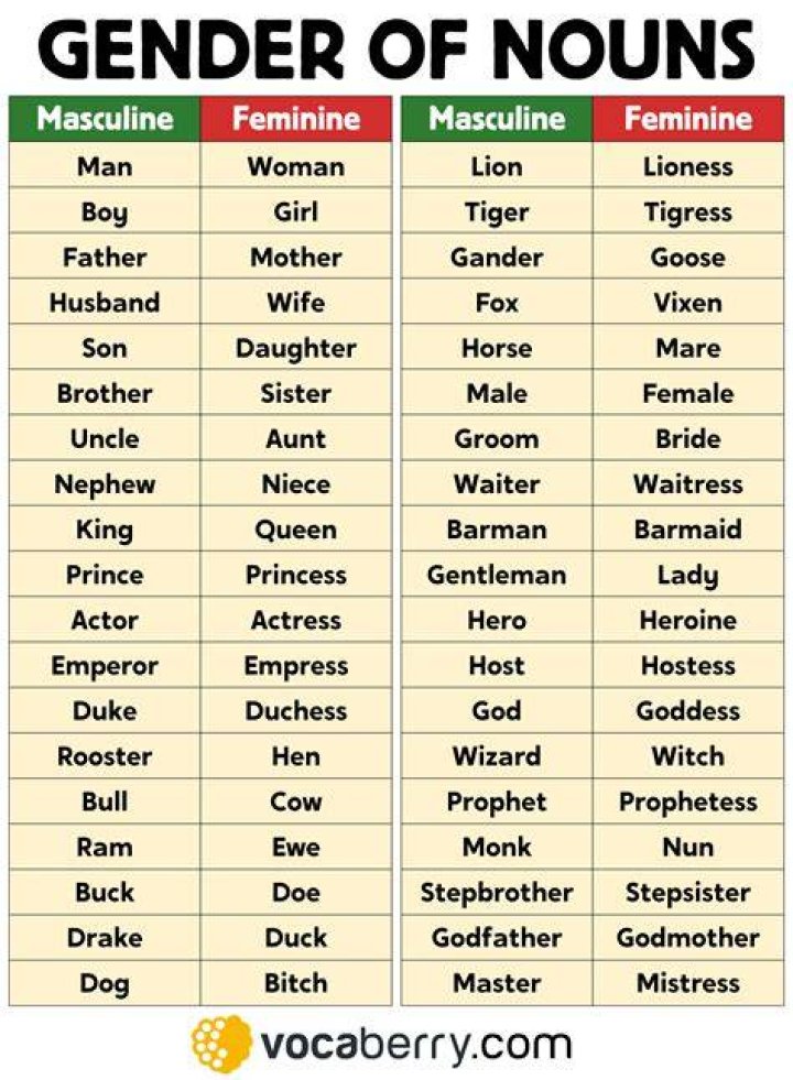 Unraveling the Gender of Jules: Is It a Feminine Name?