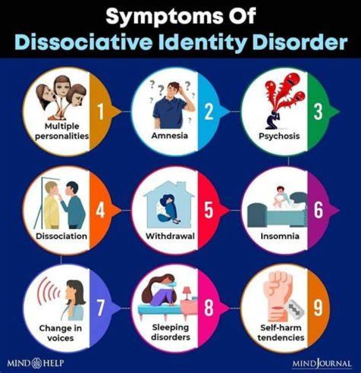 Unraveling the Mystery: Understanding Dissociative Identity Disorder (DID) Beyond the Surface