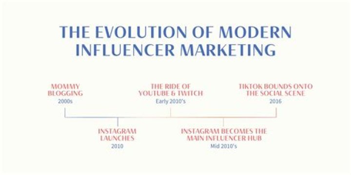 Unveiling the Greatest Influencer in History: Beyond Social Media Stars