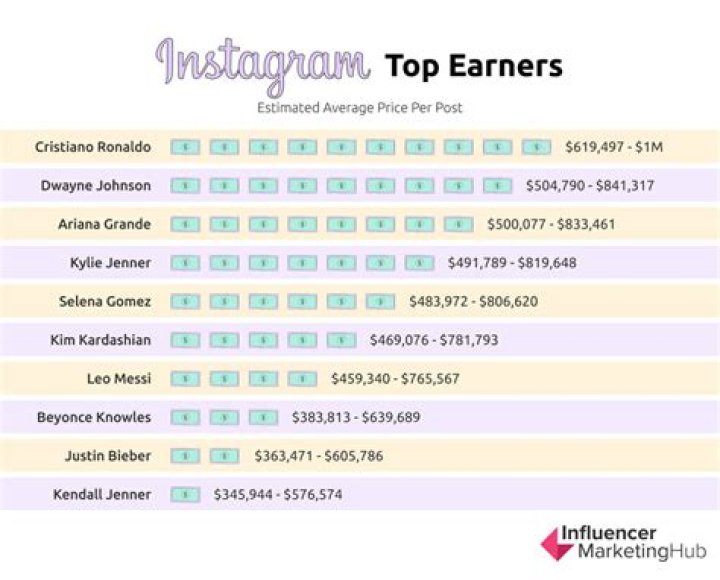 Unveiling the Titans: Who is the Highest Paid AI Influencer in 2025?
