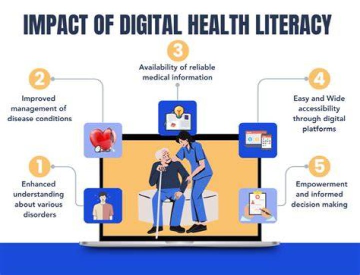 Virel Kand: Unpacking Modern Online Health and Digital Access