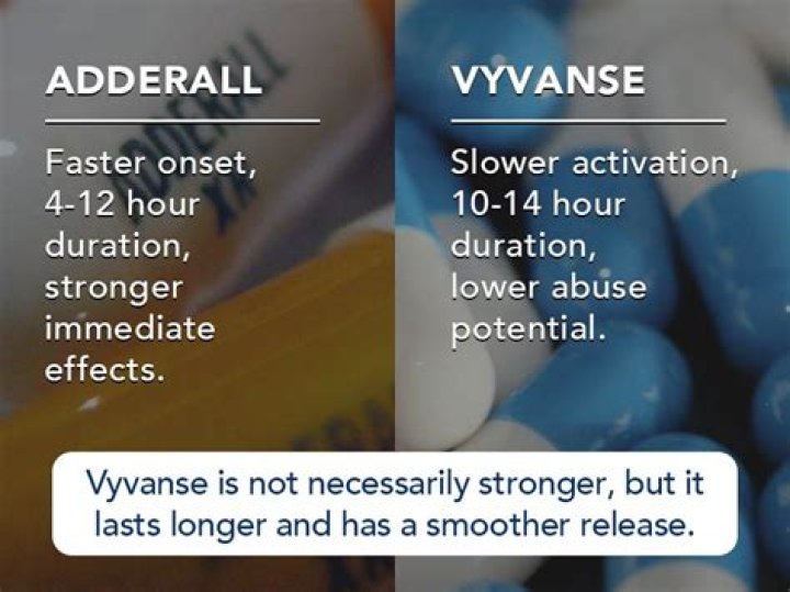 Vivan Taylor and Vyvanse: Clearing Up the Connection for Better Focus