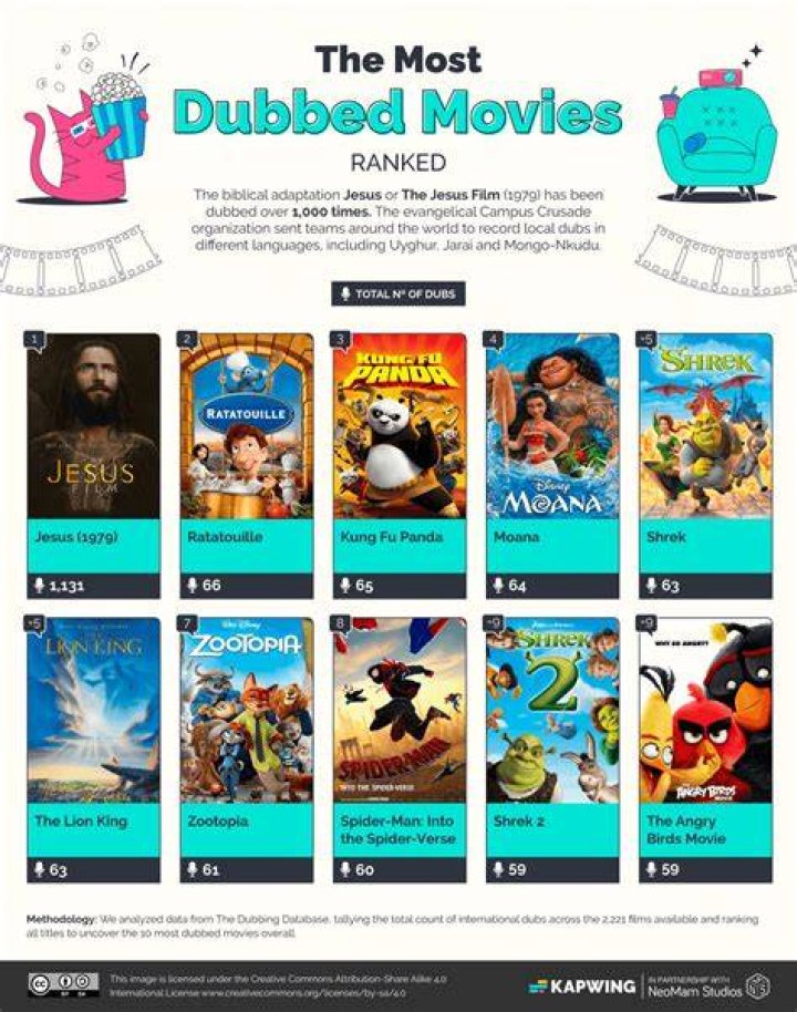 Watching Movies Smartly: Unpacking the World of 300MB Films