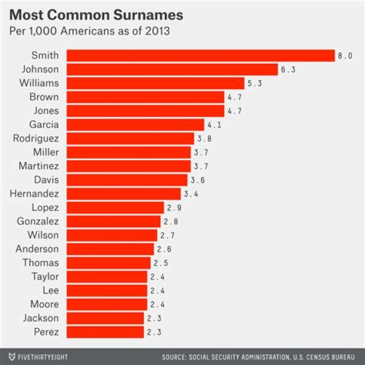 What's the World's Most Common Name? Unveiling Global Naming Trends