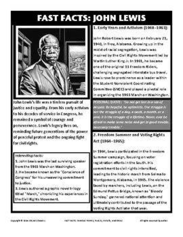 What are 5 Facts About John Lewis?