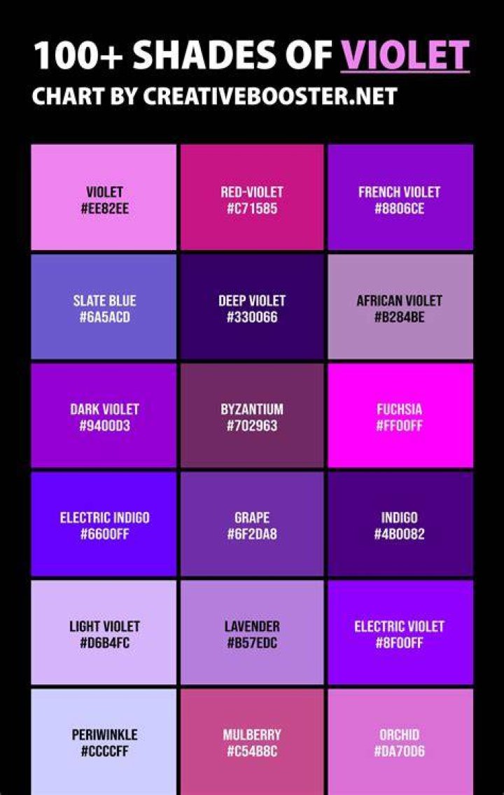 What are the Characteristics of the Name Violet? Discover Its Timeless Appeal