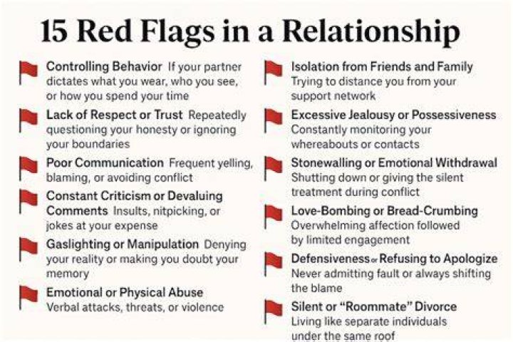 What are the Signs of a Dictator? Recognizing the Red Flags