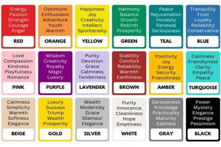 What Color Is Loyalty? Exploring a Deep Human Connection