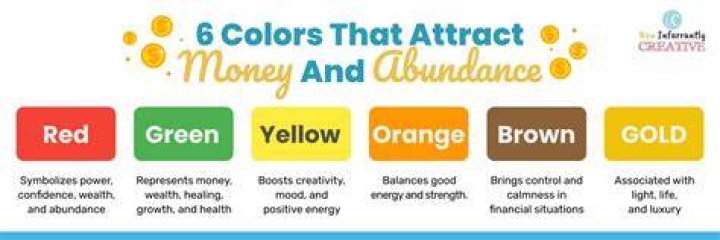 What Color Represents Wealth? Unpacking the Hues of Abundance