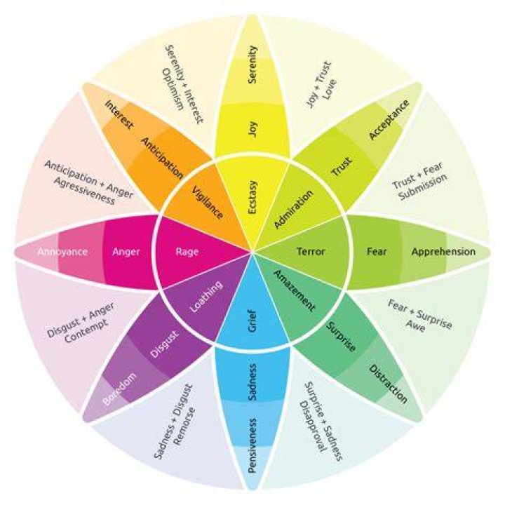 What Color Triggers Anger? Unpacking the Link Between Hues and Heated Feelings