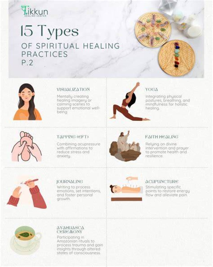 What Denomination is Faith Healing? Unpacking Spiritual Practices