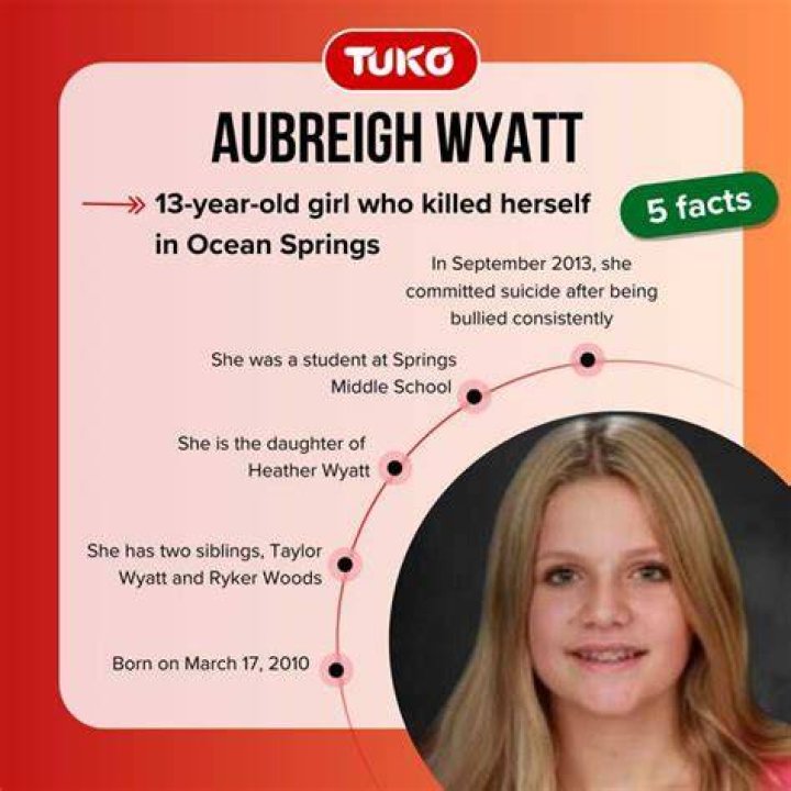 What Did Aubriegh Wyatt Use to KHS? Exploring the Controversies and Facts Behind the Incident
