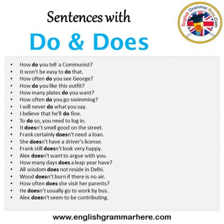 What Do 'Do' and 'Does' Mean in Text? A Comprehensive Guide to English Grammar